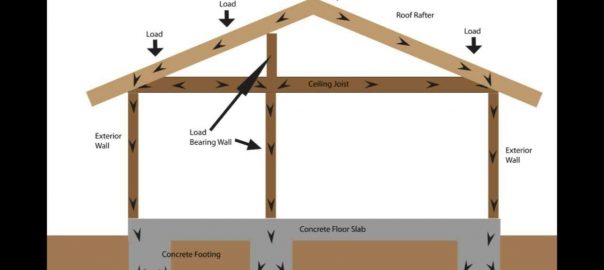Is This Wall Load Bearing Read On To Find Out Earlyexperts