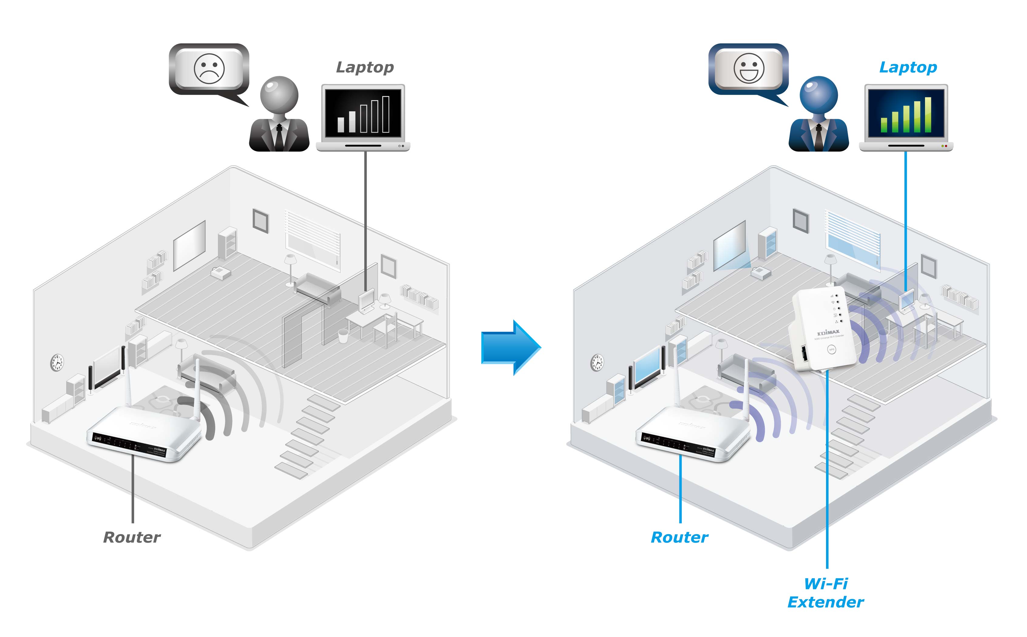 How Do Wifi Extenders Work? Our Guide | EarlyExperts