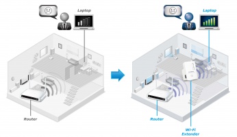 how do wifi extenders work