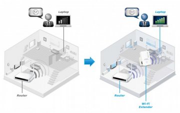 How Do Wifi Extenders Work?