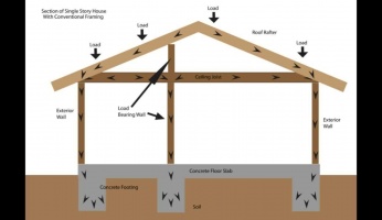 is this wall load bearing